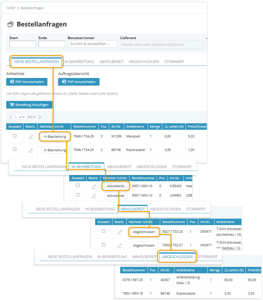 Ablauf Bestellanfragen verwalten Ablauf Bestellanfragen verwalten