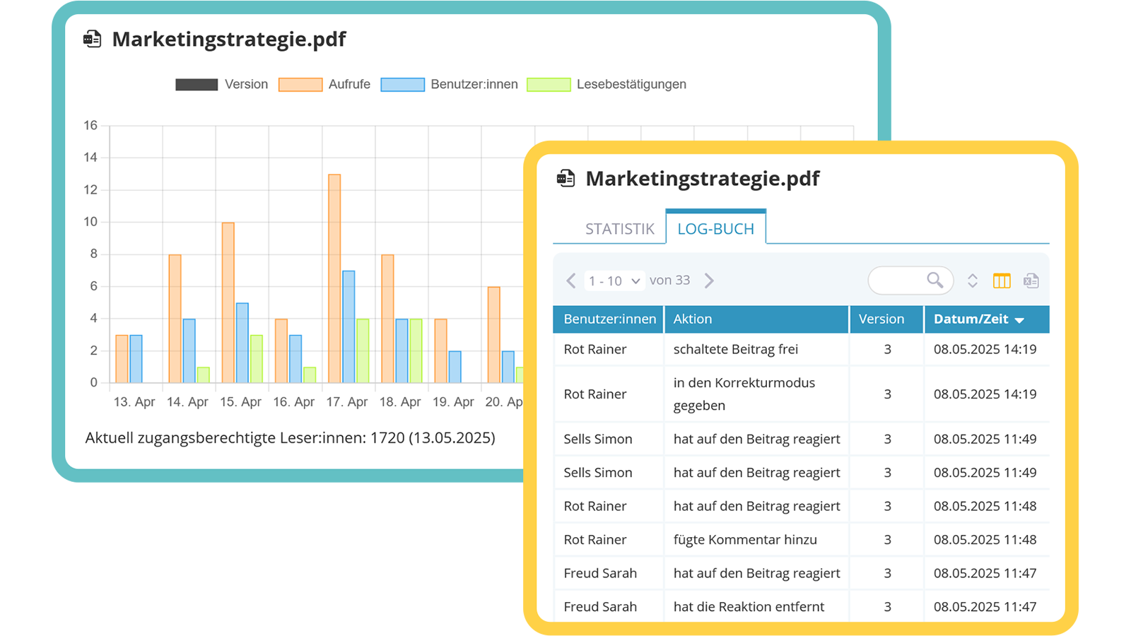Detaillierte Beitragsstatistiken und Logbuch für die Redakteur:innen