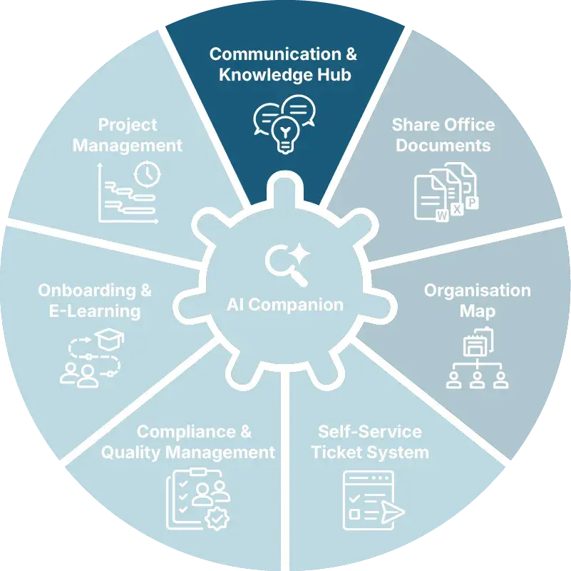 KenCube-Communication-Knowledge-AC-01.webp