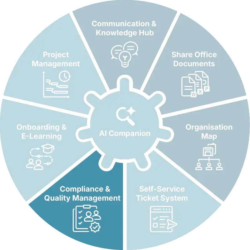 KenCube-Compliance-Quality-Management-AC.webp