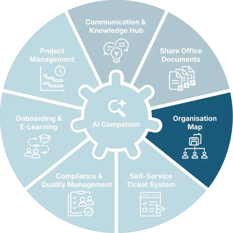 KenCube-Organisation-Map-AC.webp
