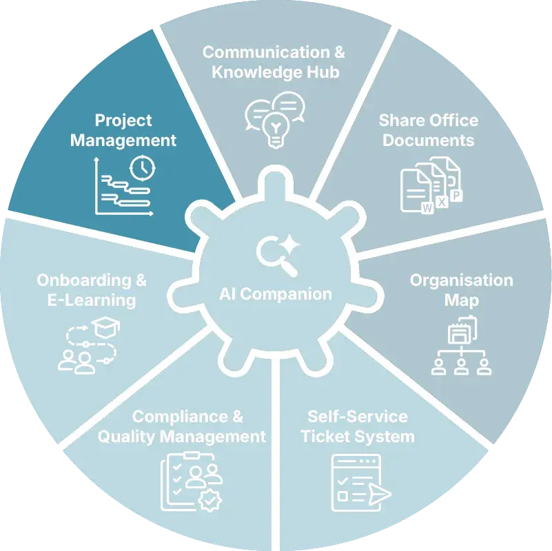 KenCube-Project-Management-AC.webp