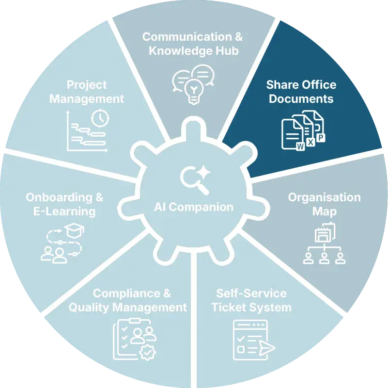 KenCube-Share-Office-Documents-AC-01.webp
