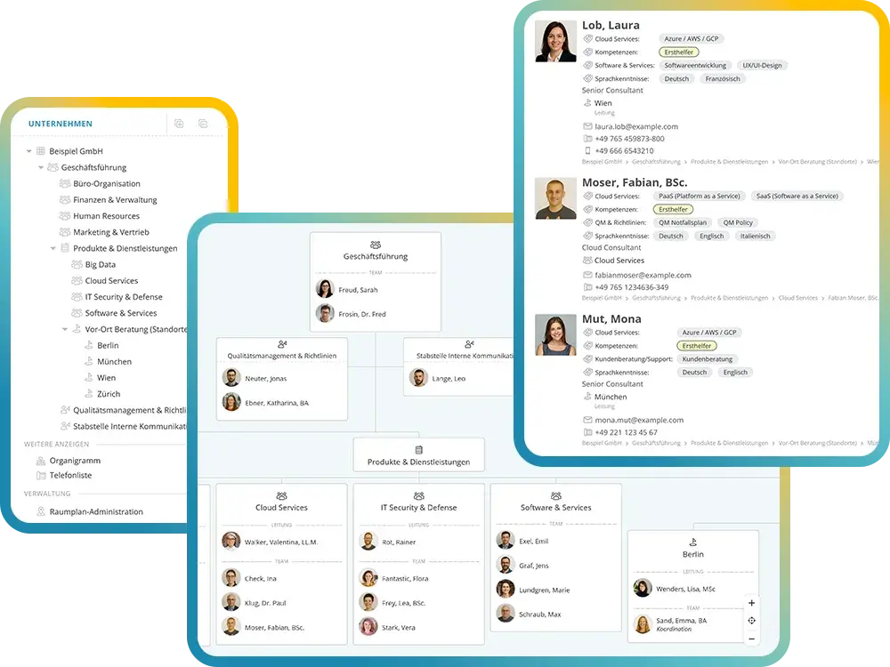 Mitarbeitende & Organisationsstruktur im Social Intranet abbilden